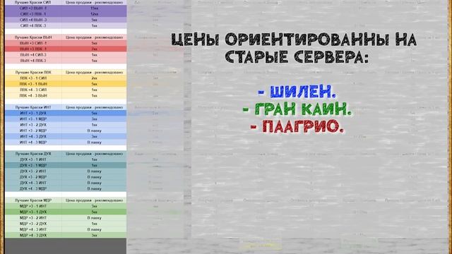 Открываю 1000 Тыкв - Тыквенный сезон в Lineage 2 Classic. смотреть онлайн