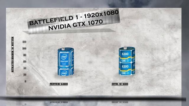 G4600 vs i3 6300 - Benchmark / Gaming Tests Review and Comparison / смотреть онлайн