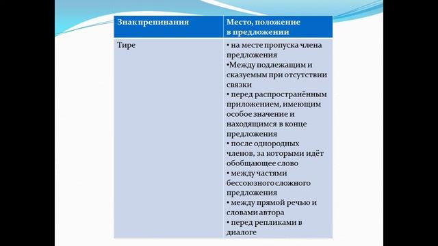 Знаки препинания и функции смотреть онлайн