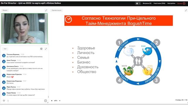 Постановка целей на год и карта желаний смотреть онлайн