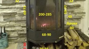 Камин Мета Рейн - замер температуры