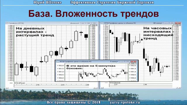 Тренды. Вложенность трендов (седьмое видео видеокурса «База» 2019 года) смотреть онлайн