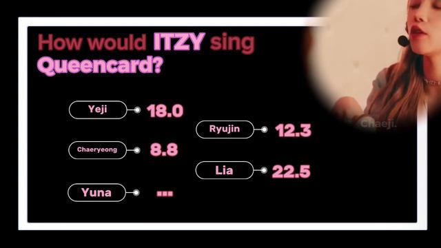 How would ITZY sing Queencard by G-idle? #howwouldsing#itzy#gidle смотреть онлайн