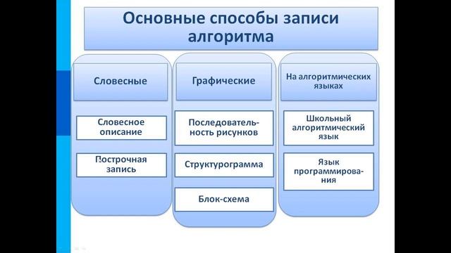 8 класс. Обобщение курса информатики. Краткое содержание за восьмой класс класс. смотреть онлайн