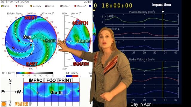 Solar Storm Forecast 04-30-2015 смотреть онлайн