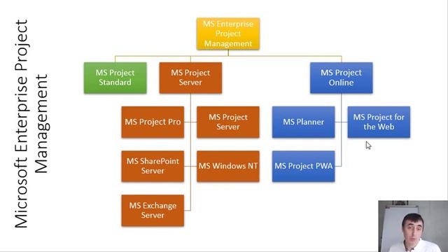Microsoft Enterprise Project Management смотреть онлайн