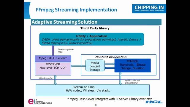 Opensource Multimedia Framework -- FFmpeg смотреть онлайн