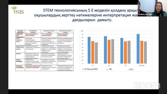 Развитие STEAM в системе образования смотреть онлайн