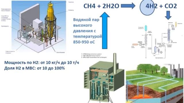 Получение водорода методом АКМ (доклад А.Я.Столяревского) смотреть онлайн