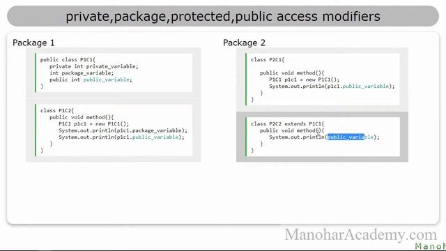 java protected members (manohar academy) смотреть онлайн