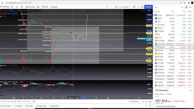 Strongblock Strong Coin Crypto Node Crypto - Price Prediction and Technical Analysis March 2022 смотреть онлайн