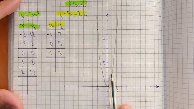 7-алгебра. 25.6-есеп. y=ax² пен y=kx+b функцияларының графиктерінің қйылысуы. смотреть онлайн