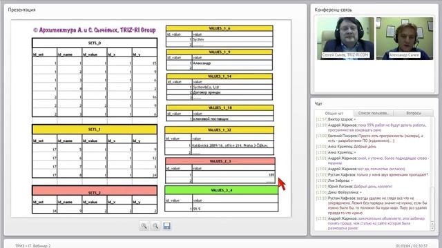 TRIZ + IT. А. и С. Сычёвы. Идеальная архитектура данных. Вебинар 3 ноября 2017 (второй). смотреть онлайн
