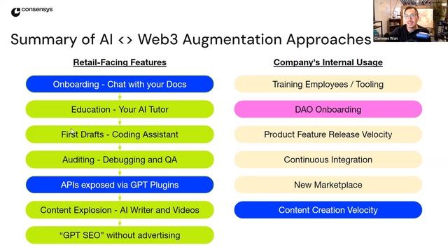 Bootstrapping AI with Web3 Tools смотреть онлайн
