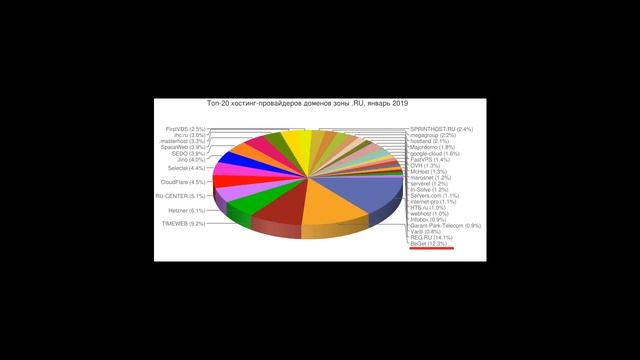 Хостинг Beget смотреть онлайн