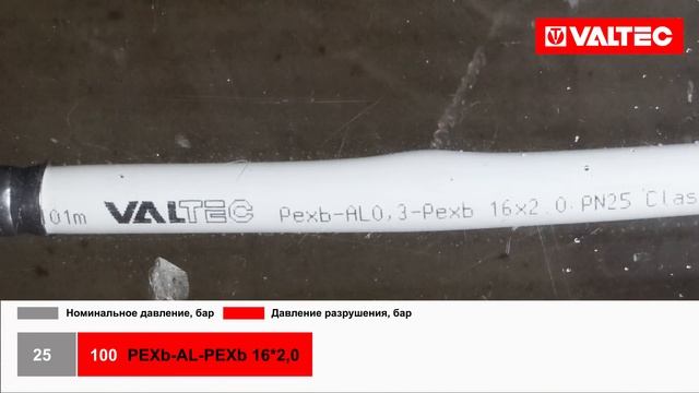 Испытания труб на разрушающее давление смотреть онлайн