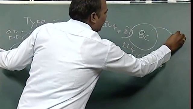 Types of Hypersensitivity reactions смотреть онлайн