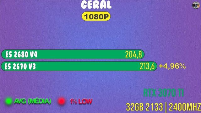 XEON E5 2680V4 VS XEON 2670V3 COMPARATIVO