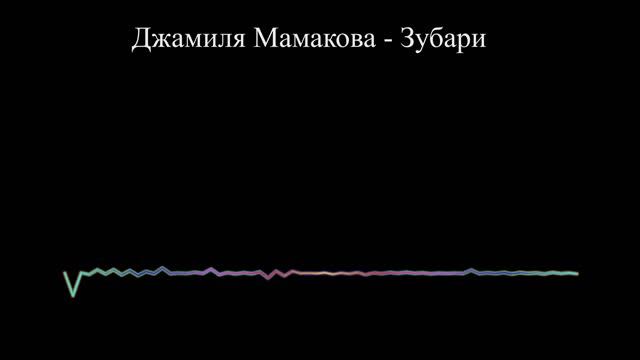 Джамиля Мамакова - Зубари (2023) смотреть онлайн