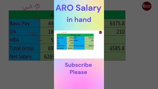 ARO Salary in hand | RO/ARO Ki salary kitni hoti hai? RO ARO 2023 Vacancy #uproaro #shorts смотреть онлайн