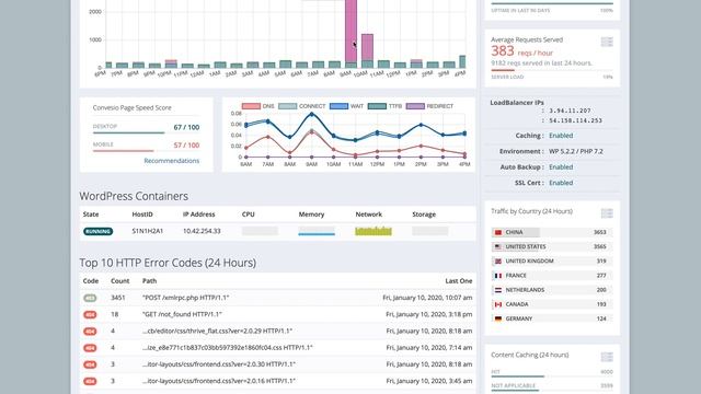 Convesio Automatically Detects and Mitigates WordPress XMLRPC Spam смотреть онлайн