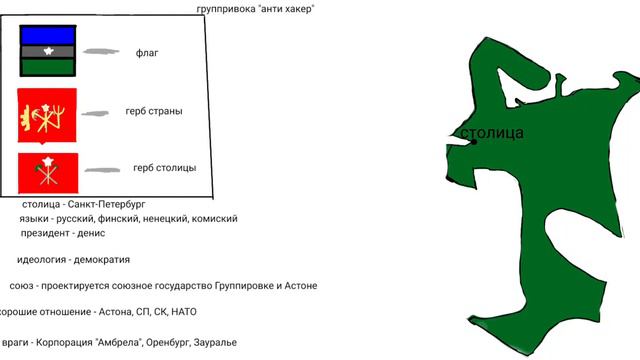 описание + нахождение моей страны (контриболлс) смотреть онлайн