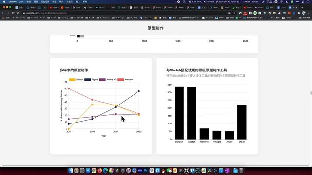 2020 年全球 UX 设计工具统计报告 Figma 无情屠榜！！！ смотреть онлайн