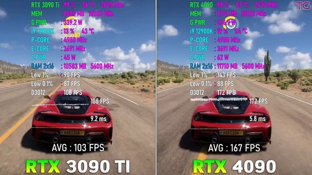RTX 4090 vs RTX 3090 Ti - Test in 9 Games смотреть онлайн