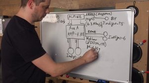 AurA INDIGO - настраиваем 3-полосный фронт + саб! Серия 2.