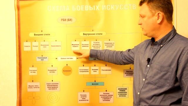 Схема боевых искусств смотреть онлайн