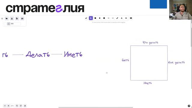 Стратегия. Типовая ошибка при постановке целей. смотреть онлайн