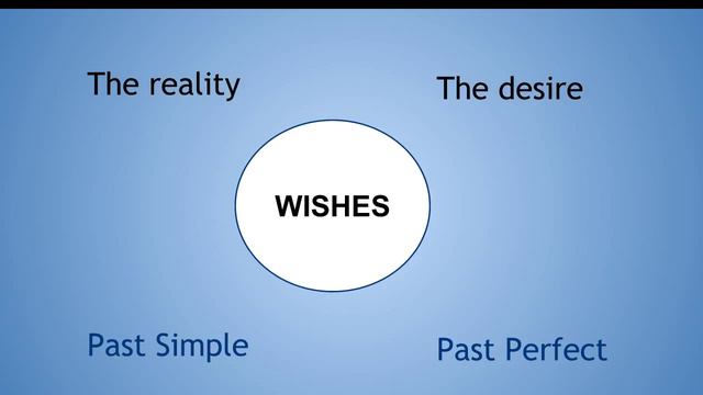 How to use 'wish' in English смотреть онлайн