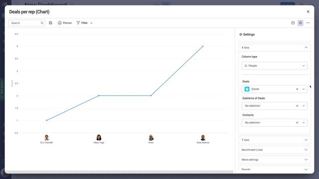 Dashboards | monday.com tutorials смотреть онлайн