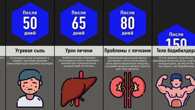 Что, Если Принимать Стероиды Каждый День?