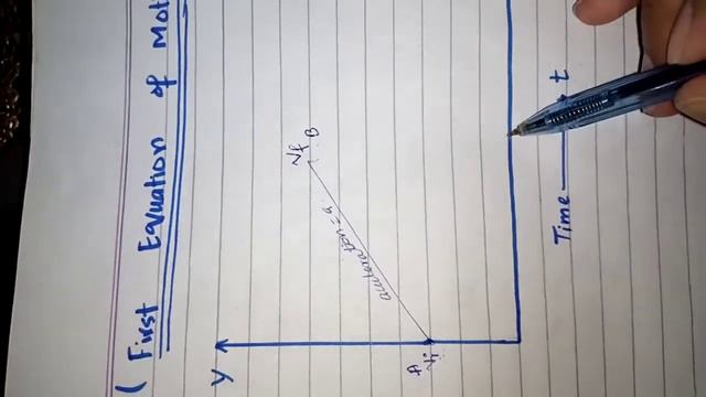 Class 9th | Physics | Chapter 2 | 2.6 Equations of Motion | FIRST EQUATION OF MOTION смотреть онлайн