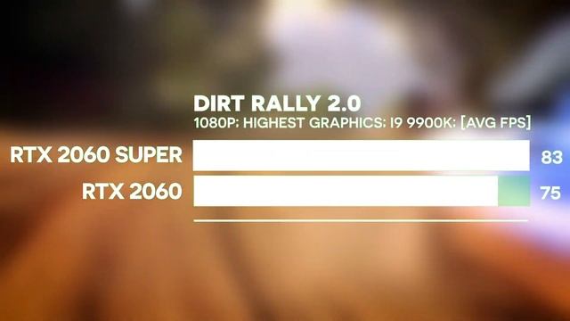 RTX 2060 SUPER Vs RTX 2060 | RTX 2060 Vs RTX 2060 SUPER | Test In 7 GAMES