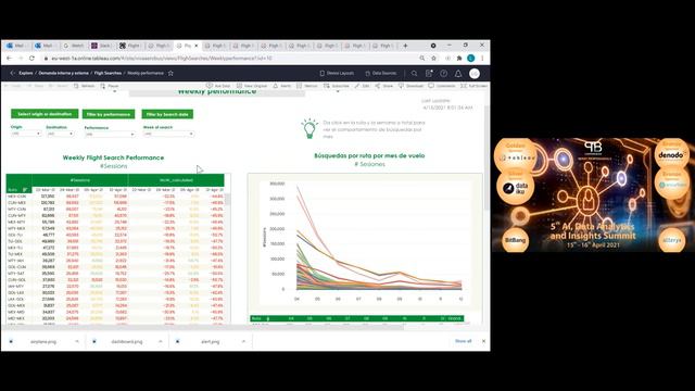 Liliana Georgina Garcia Magana "Building user driven powerful data visualizations" смотреть онлайн