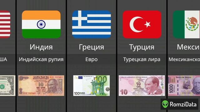 Валюты Разных Стран смотреть онлайн