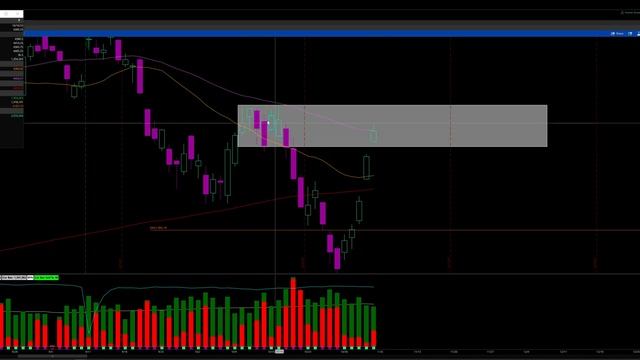 $ES_F $SPY Have the buyers ran out of Juice? Technical Analysis смотреть онлайн