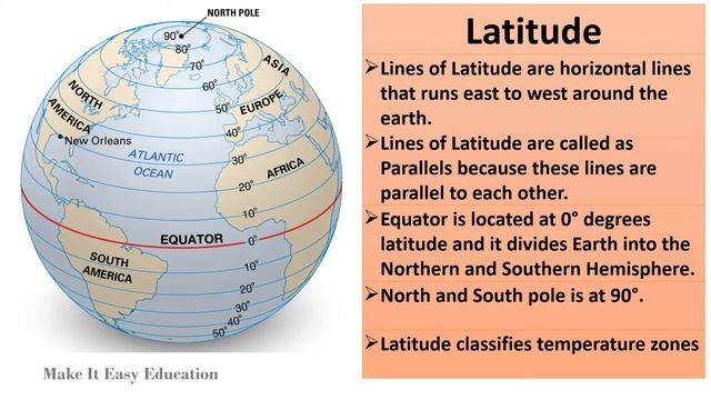 LATITUDE AND LONGITUDE || SOCIAL STUDIES || HOW TO FIND THE COORDINATES ON THE EARTH || GEOGRAPHY смотреть онлайн