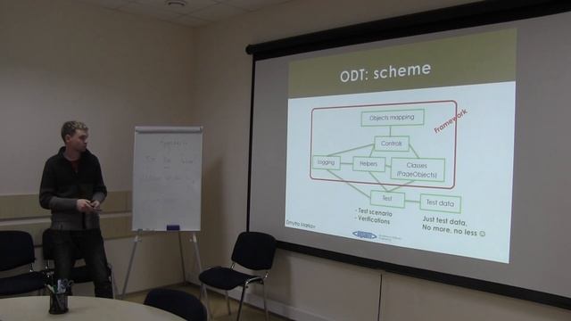 Автоматизированное тестирование. Дима Марков.(Часть 1) смотреть онлайн
