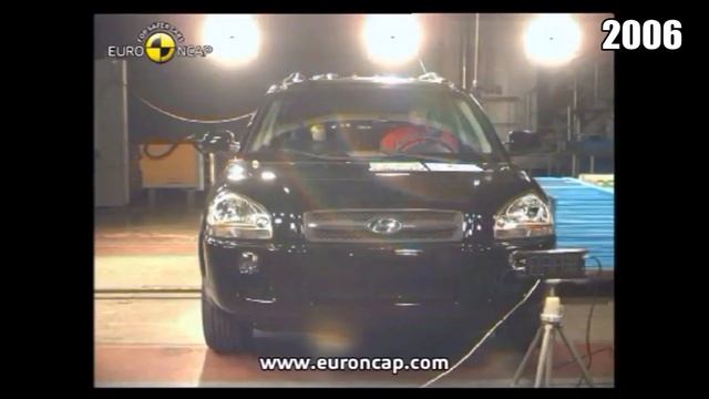 Hyundai TUCSON Crash Test Evolution | From 2006 to 2021 смотреть онлайн