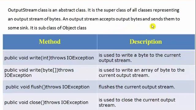 I/O Stream of Java смотреть онлайн