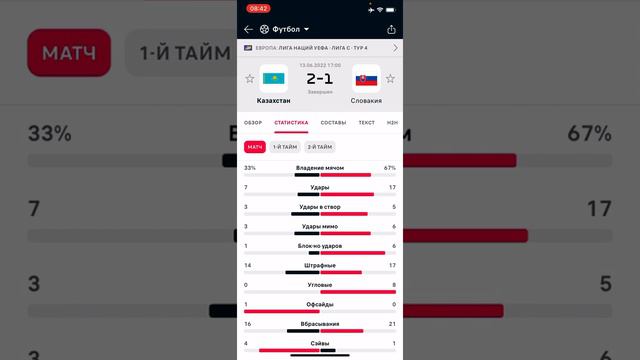 Словакия - Азербайджан, Прогноз на матч смотреть онлайн