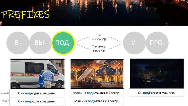 Verbs of Motion Examples - Part1 - Глаголы движения с приставками - Примеры - Часть 1 смотреть онлайн