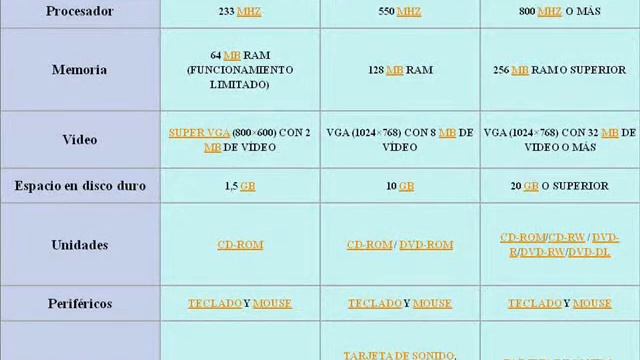 todo sobre WINDOWS xp смотреть онлайн
