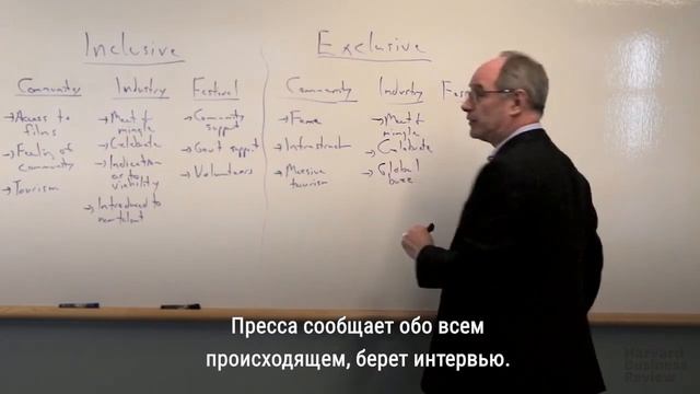 HBR объясняет: почему вы ненавидите выбирать и что с этим можно сделать
