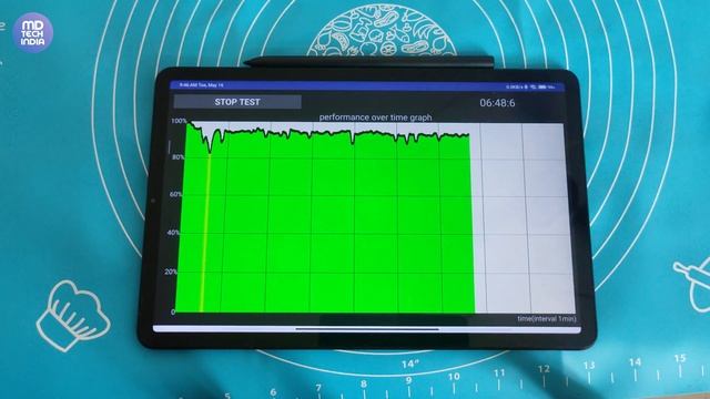 Mi Pad 5 CPU Throttling Test After Android 13 & MIUI14 Update | Xiaomi Pad 5 Benchmark Tests & Scor