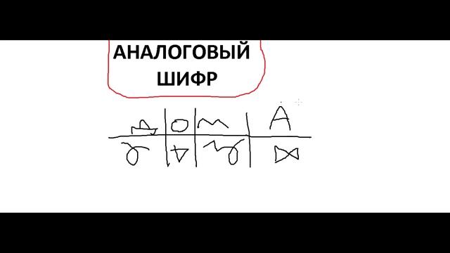 САМЫЙ ПРОСТОЙ ШИФР. КАК ШИФРОВАТЬ АНАЛОГОВЫМ ШИФРОМ. смотреть онлайн
