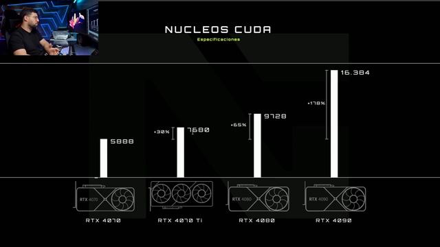 Analizando y Desmontando la RTX 4070 смотреть онлайн